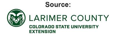 source: CSU Extension