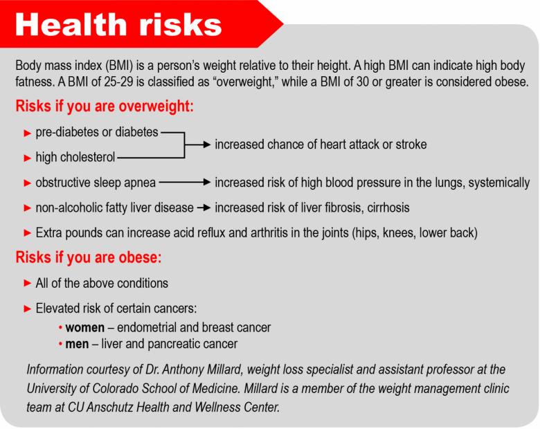 health risks